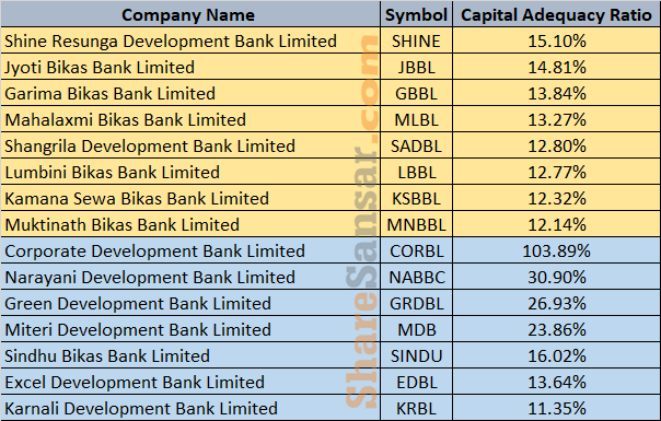 How Did Development Bank Perform Amid Liquidity Crunch In Second ...